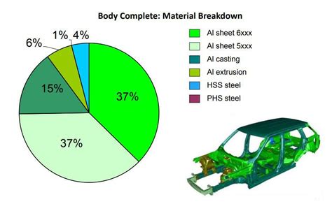 car body repair sheet metal|auto body sheet metal thickness.